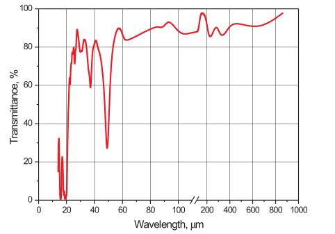 太赫兹材料 THz materials(图15)