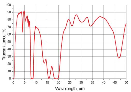 太赫兹材料 THz materials(图16)