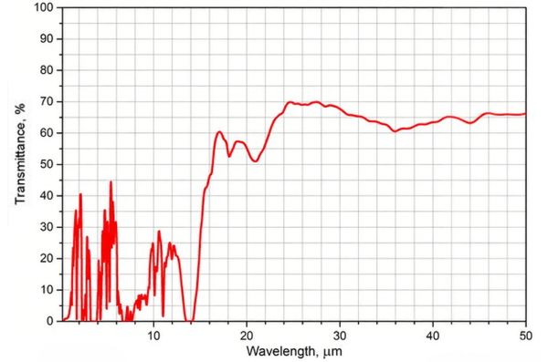太赫兹材料 THz materials(图13)