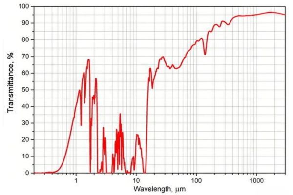 太赫兹材料 THz materials(图13)