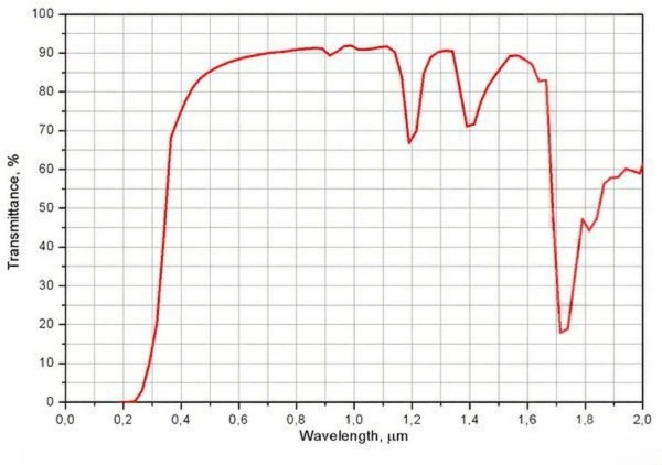 太赫兹材料 THz materials(图8)